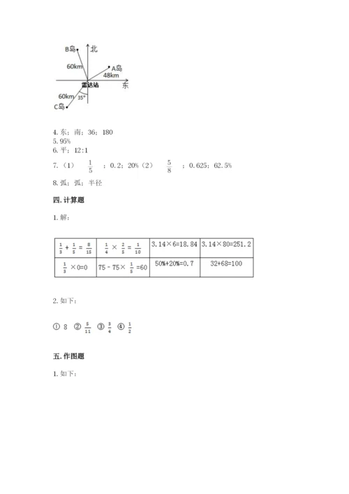 小学数学六年级上册期末模拟卷附参考答案（预热题）.docx