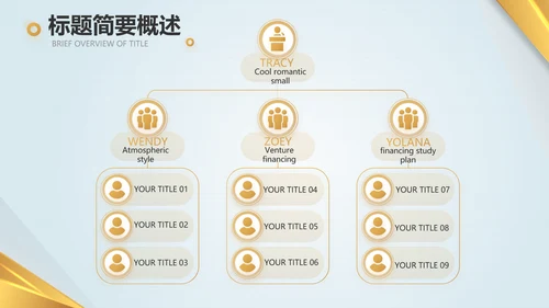 金融投资理财黄金期货投资年终总结PPT模板