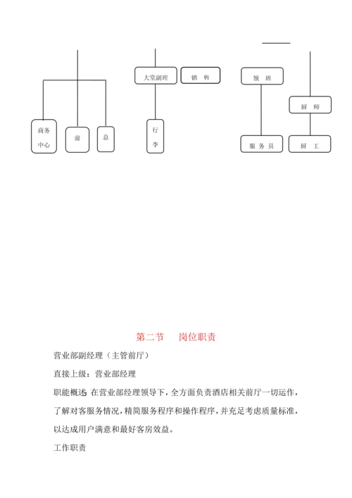 宾馆营业部前厅运营手册模板.docx