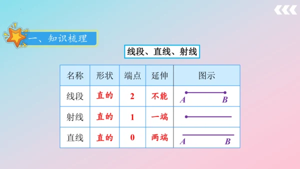 人教版四年级上册数学总复习第1讲《数与代数》 课件（共38张PPT）