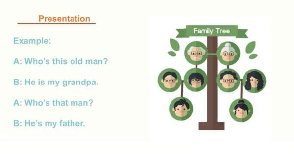 Unit 2 Different families Part C Family Poem  课件(共
