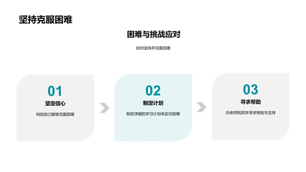 新学期学习攻略PPT模板