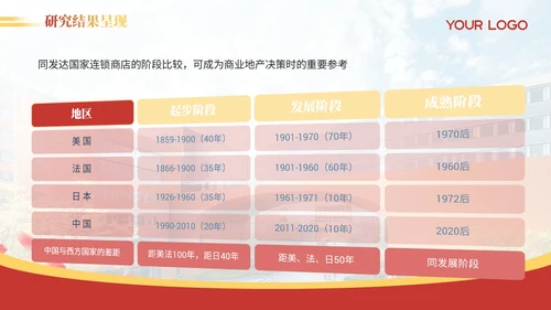 红色简约风毕业答辩PPT模版