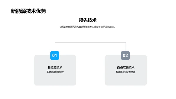 驾驭未来的技术力量