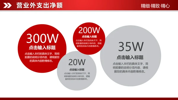 红色大气2019财务数据分析报告PPT