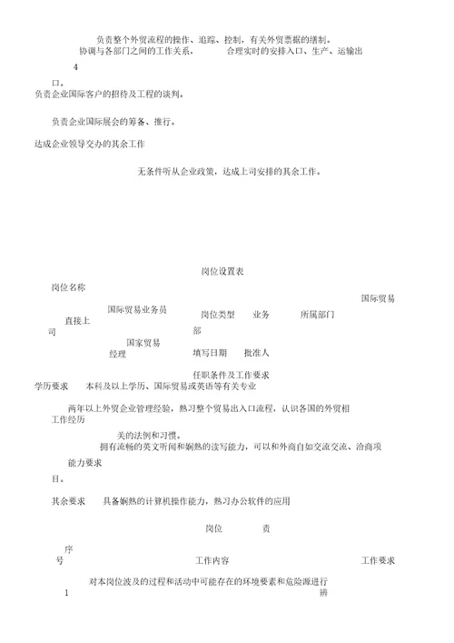 国际贸易部岗位职责