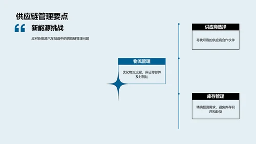 汽车工艺的创新之路