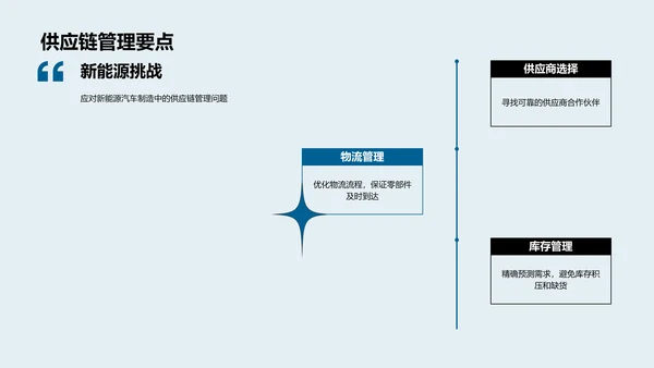 汽车工艺的创新之路