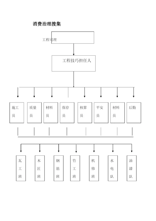 2023年建筑行业土石方工程施工组织设计方案组织设计.docx