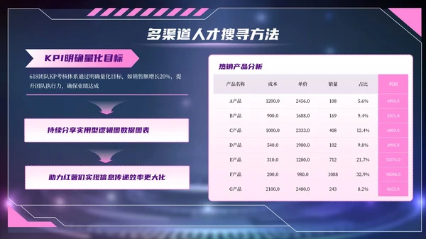 紫色赛博朋克风618电商创业团队建设PPT模板