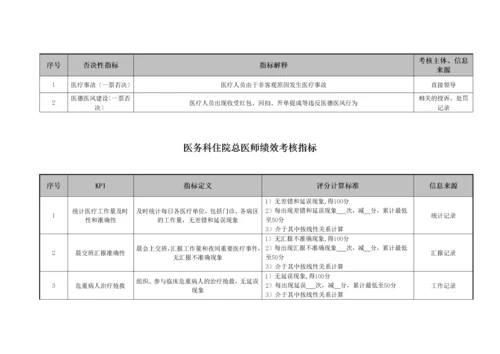 某医院各个岗位绩效考核指标.docx