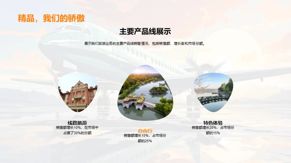 旅游业务全景解析