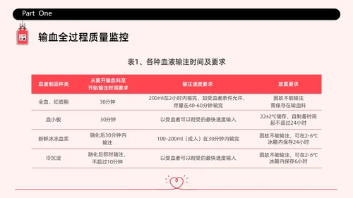 红色简约插画输液不良反应企业培训PPT课件护理不良事件