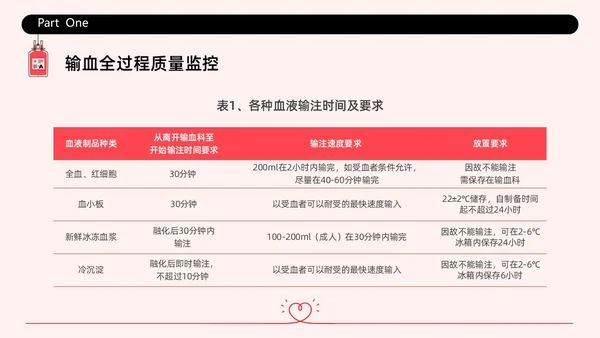 红色简约插画输液不良反应企业培训PPT课件护理不良事件