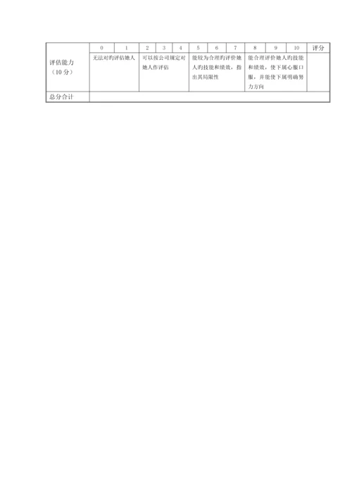 化学工业公司员工绩效考评打分表咨询报告.docx