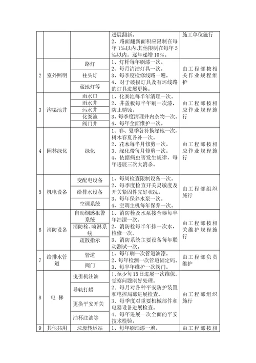 人防物业管理方案