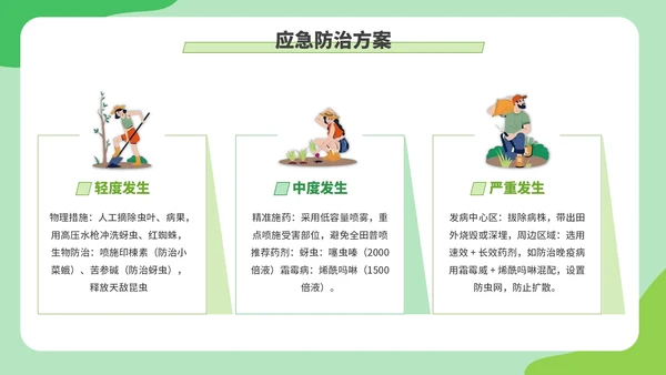 绿色创意卡通风现代农业种植技术PPT模板