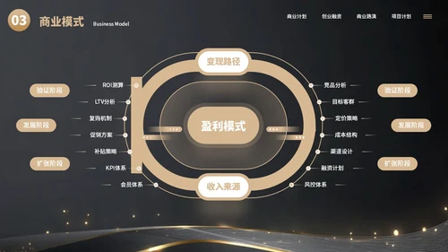 黑色简约大气创业商业计划书通用PPT模板
