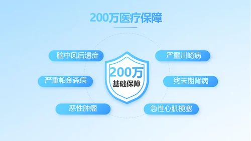 保险医疗工作总结汇报计划动态PPT