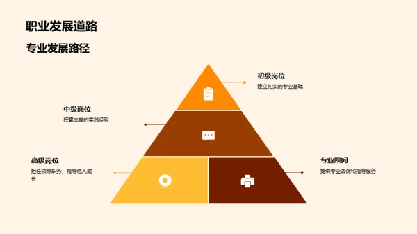 专业解读与发展规划