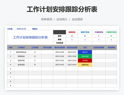 工作计划安排跟踪分析表