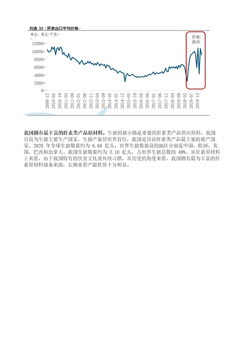 肝素行业产业链、格局、发展趋势分析