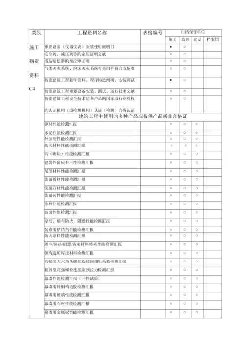 建筑工程资料分类归档保存表.docx