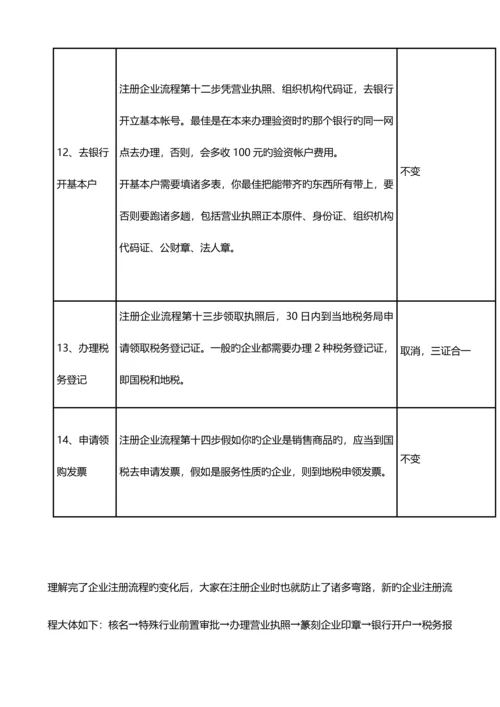 廊坊注册公司流程及费用.docx