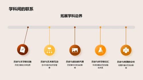 探索跨学科历史教学