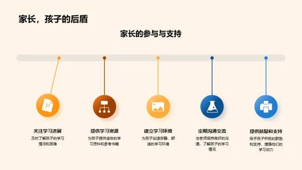 三年级优秀学霸之路