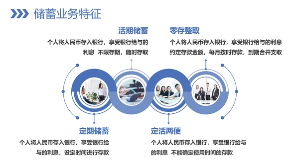 银行业务技巧教学PPT模板