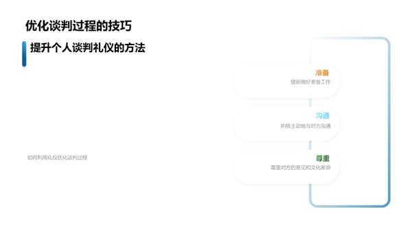 商务谈判礼仪精解