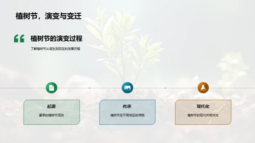 亲子植树 共护环境