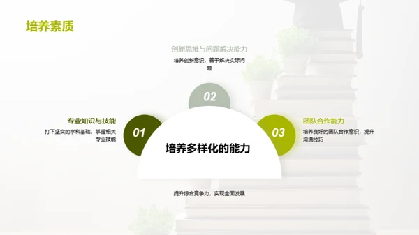 大学生职业规划攻略