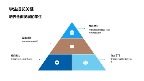 四年级成长共育策略