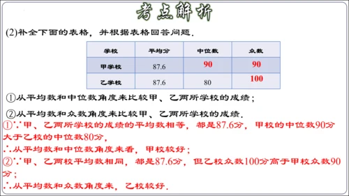 第二十章 数据的分析 章节复习【2024春人教八下数学同步优质课件】（共32张PPT）