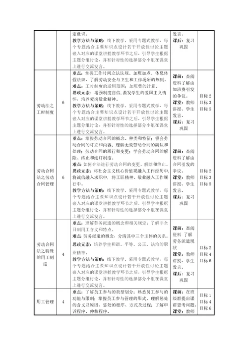 劳动关系管理教学大纲