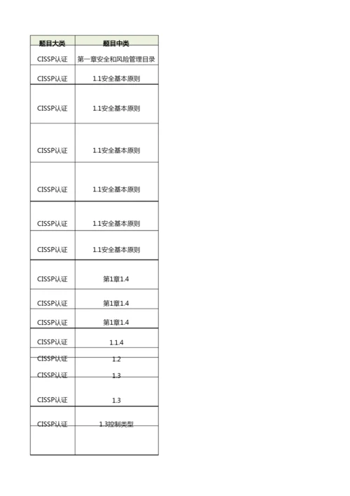 CISSP认证题库1.docx