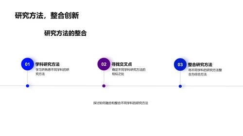 交叉学科研究答辩