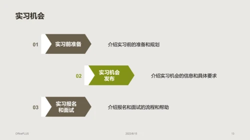 绿棕色商务现代校园招生宣传PPT模板