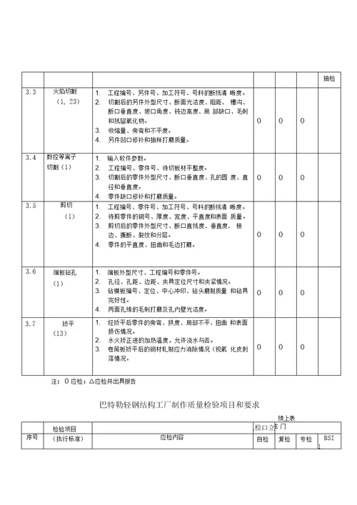 钢结构制作质量检验程序和项目要求