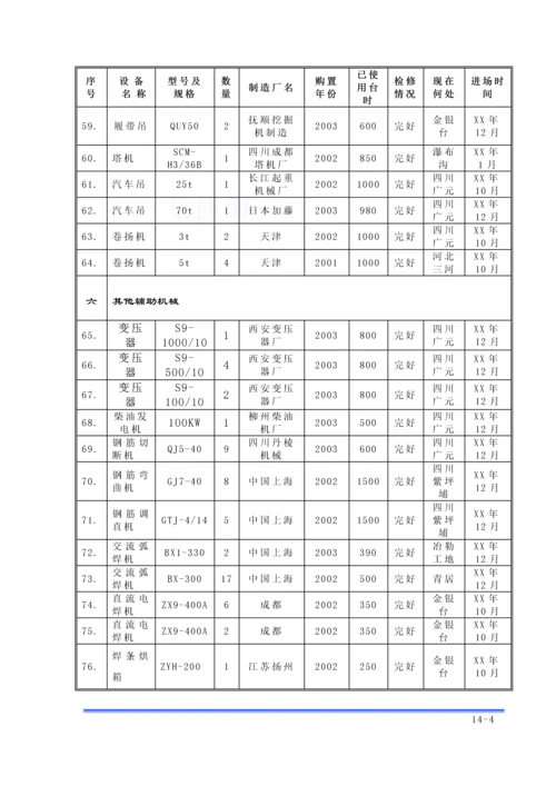 第14章-拟投入本合同工作的主要施工设备汇总表.docx