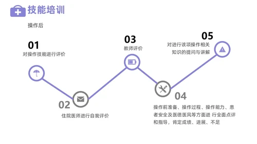 插画风住院医师规范化培训基本带教规范师资培训PPT课件医疗