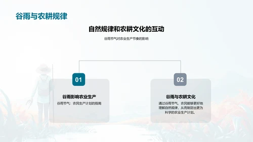 谷雨节气与农耕PPT模板