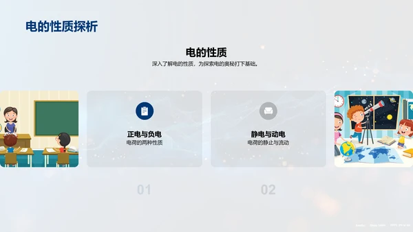 电的基础知识PPT模板