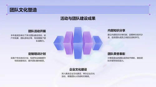 紫色3D风设计部 部门年终总结PPT模板