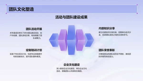 紫色3D风设计部 部门年终总结PPT模板