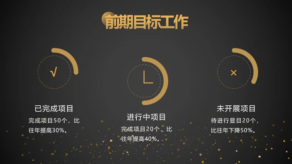 黑金工作项目总结汇报ppt模板