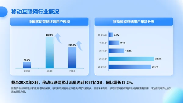 蓝色3D风互联网行业数据可视化报告PPT模板