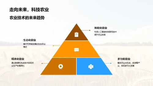 农业技术革新